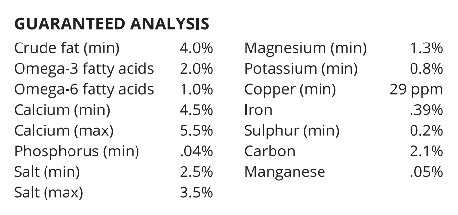 MagnaGard PLUS + MagnaLyte Performance Bundle