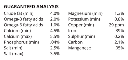 MagnaGard PLUS + MagnaLyte Performance Bundle